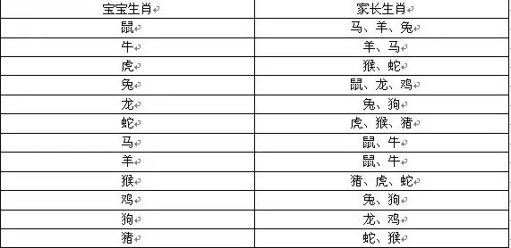 4、父母与孩子的生肖