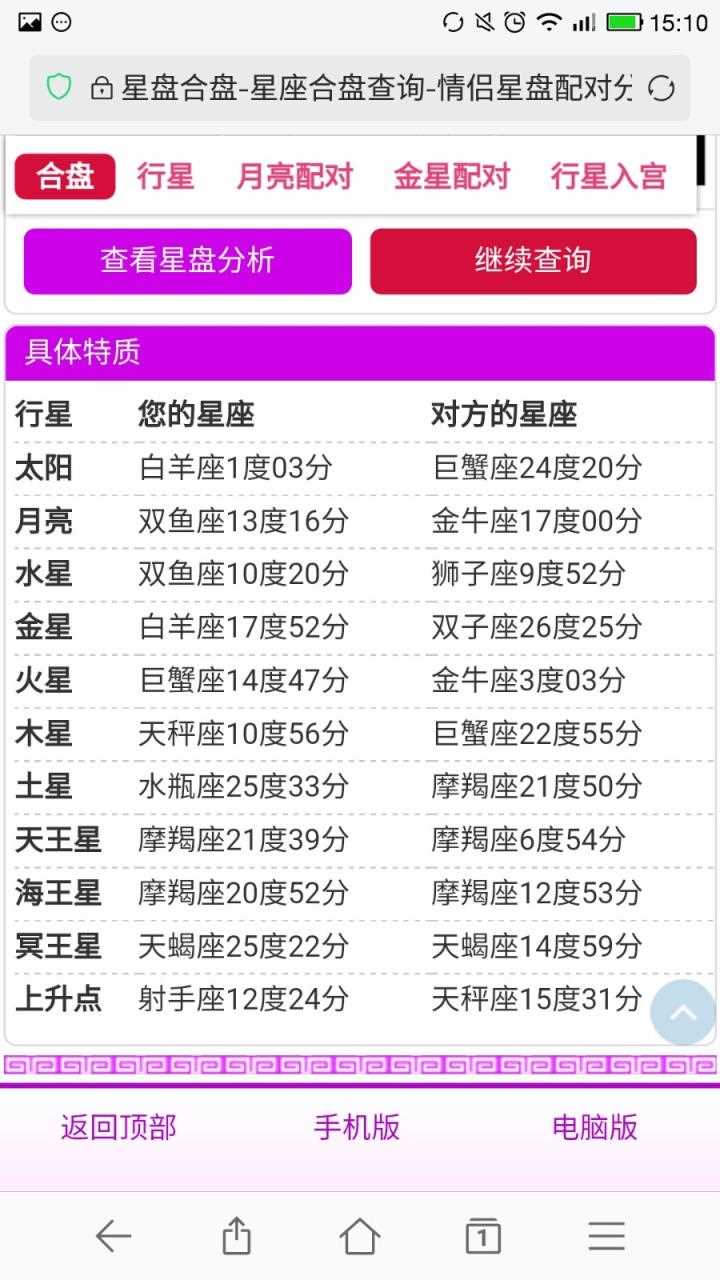 2、高分悬赏!求看星盘合盘。