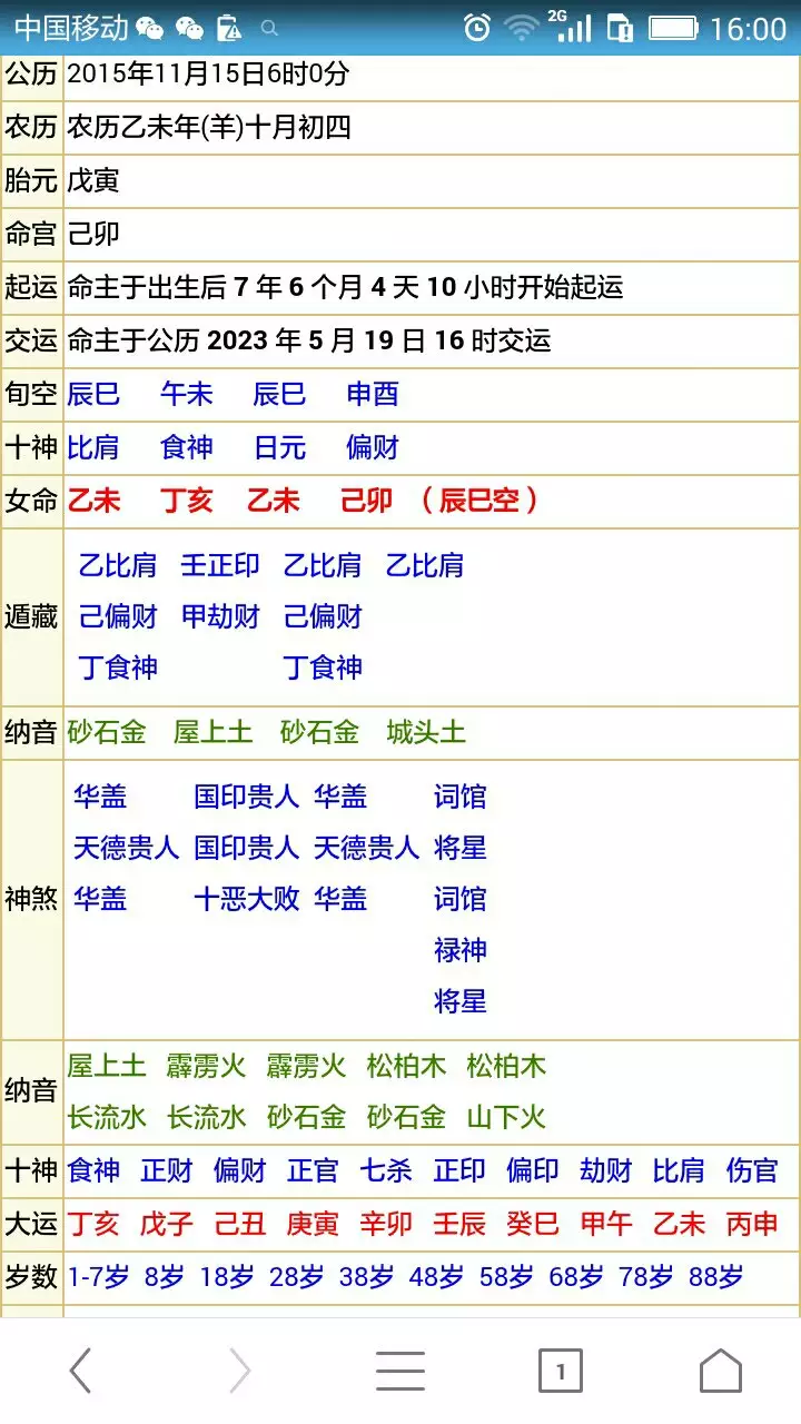 4、八字测生男生女准不准