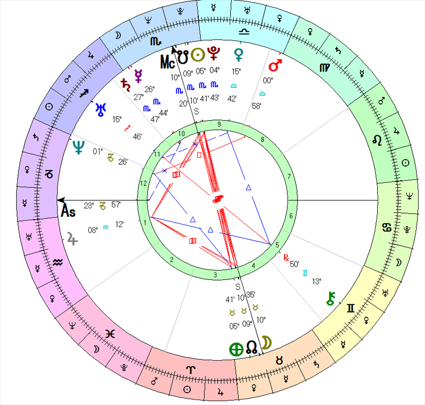 1、28星宿相互之间的关系