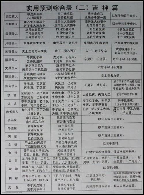 2、八字命理中有哪些贵人，如何用？