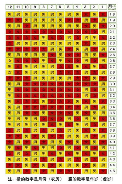 2、八字测子女缘，什么时候能怀孕生子