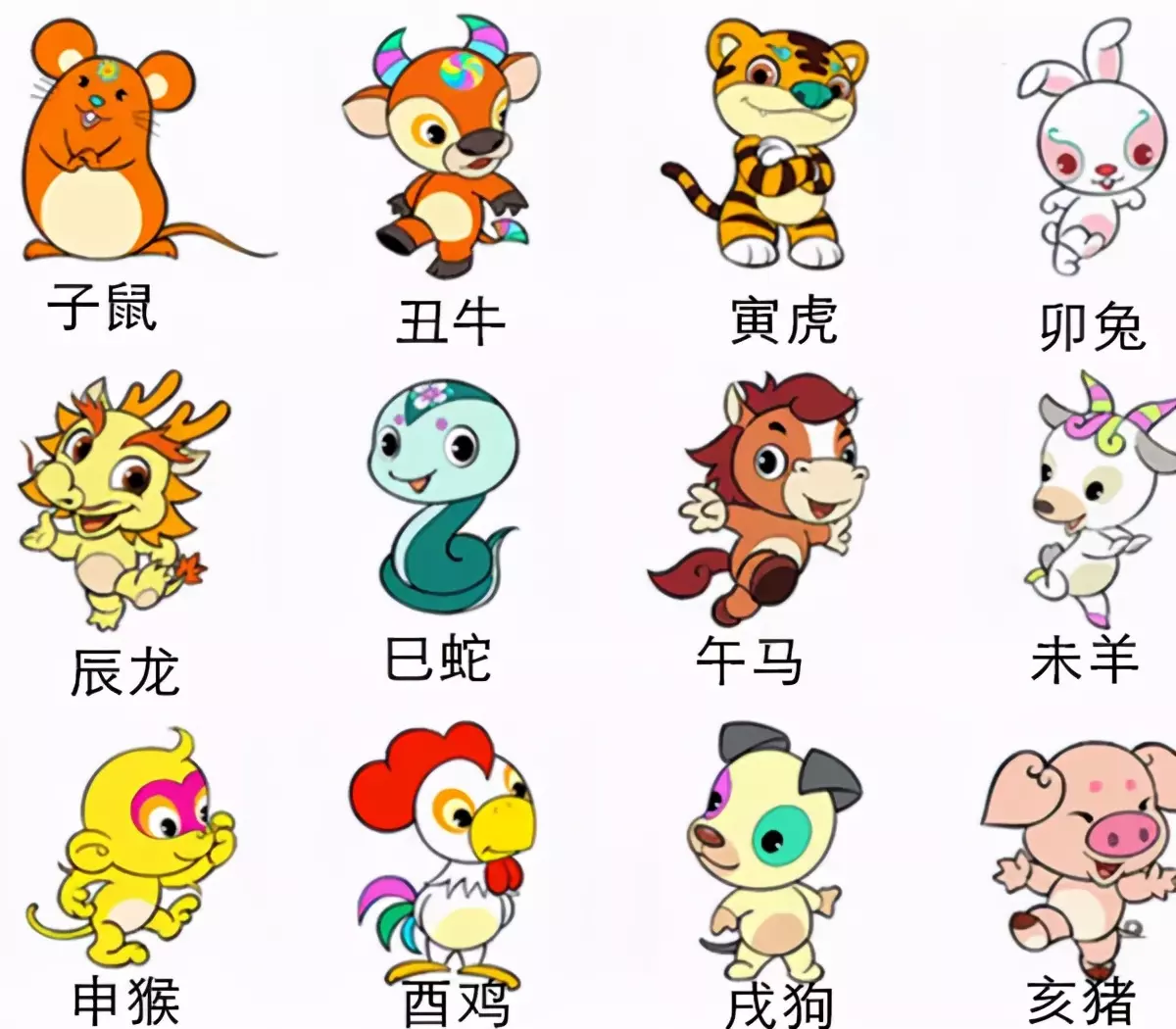 4、12生肖什么动物最富有