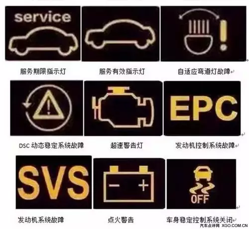 3、求车仪表盘上的故障图标大全？