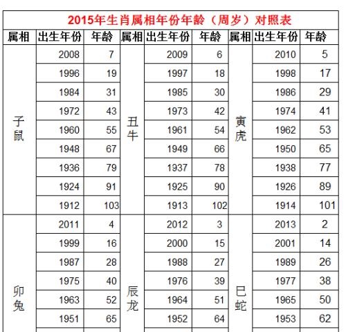 2、请问12生肖的排行~~~大龙小龙什么意思!
