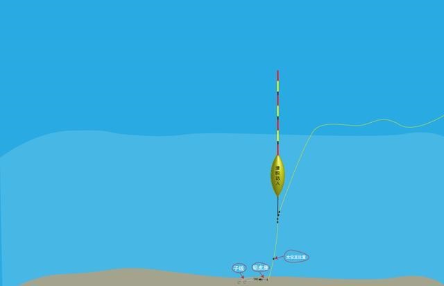 2、钓鱼时正确的调漂方法，越详细越好