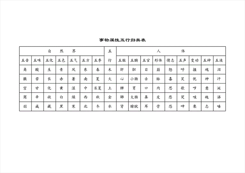 2、人的五行属性怎么推算？