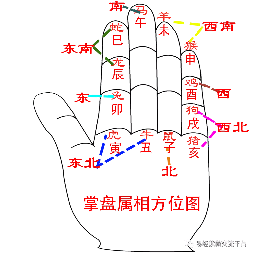 3、属相相害相破相邢相冲是什么意思