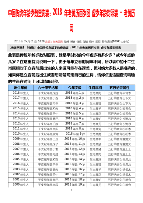 2、怎么知道自己的出生时间