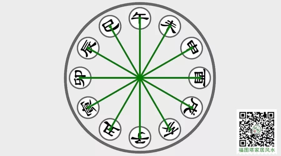 2、十二生肖相害相刑表