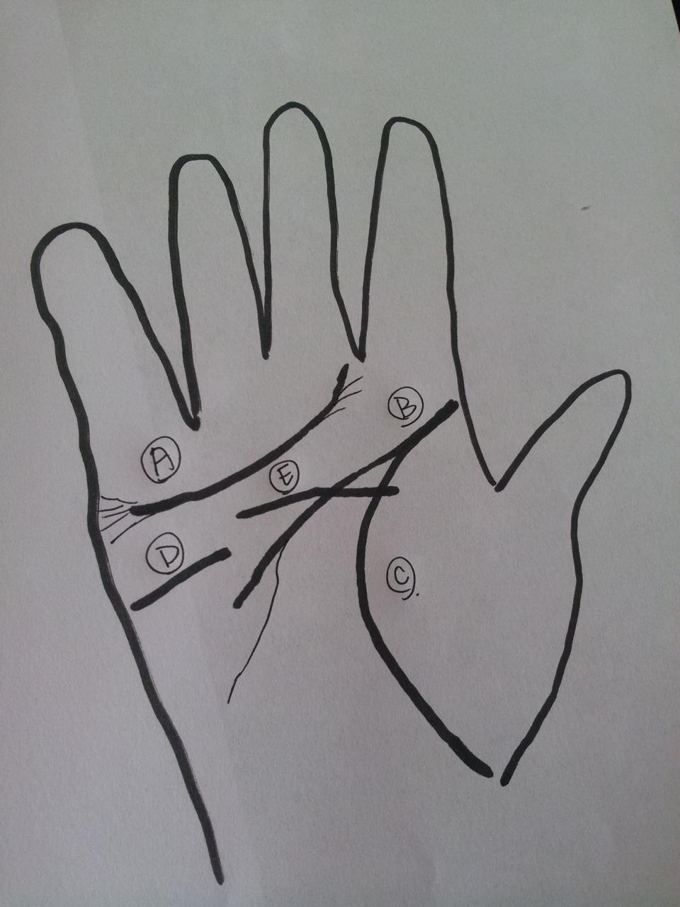 2、手相扫一扫测试法