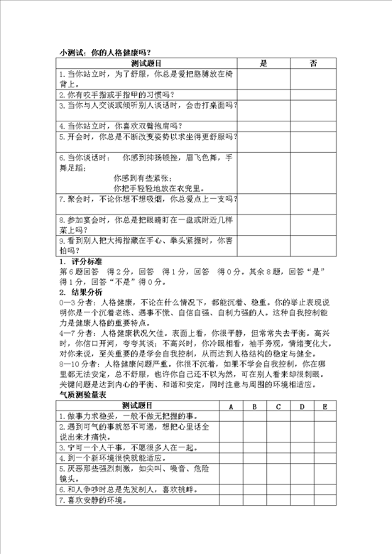 2、心理疾病－到底是什么症？