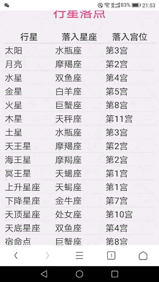 2、如何知道自己是什么星座？