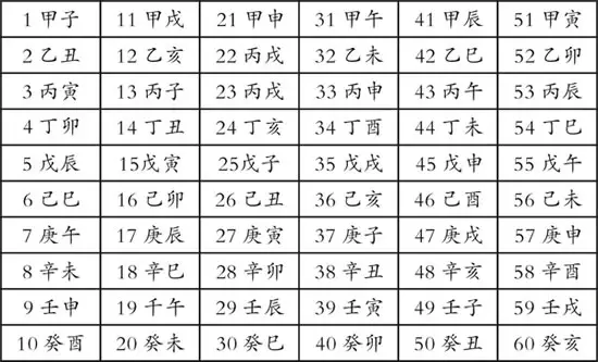 4、十二生肖属空亡肖的是什么生肖?