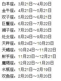 2、十二星座相对应的农历月份