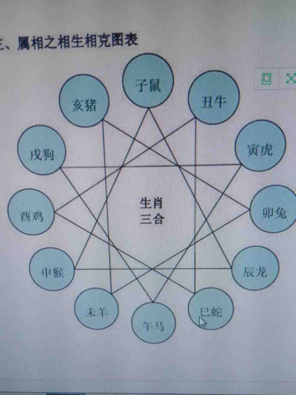 2、地支三合,为什么离婚了