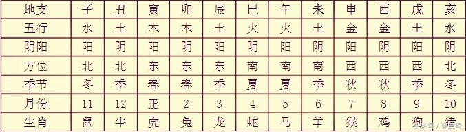 2、八字里的相冲是什么意思?