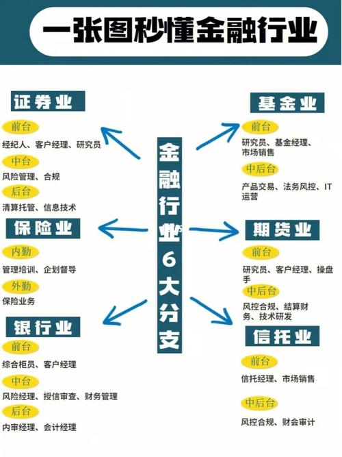 金融业包括哪些